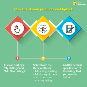 Flipkart_product_listing